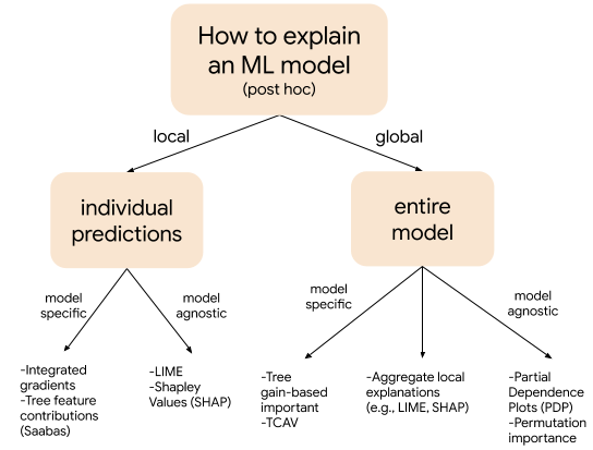 How to deploy interpretable models on Google Cloud Platform